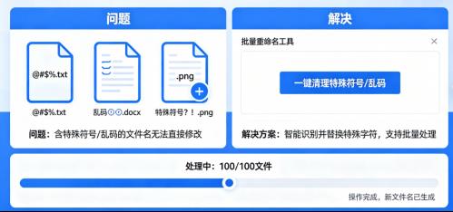 文件名乱码改不了？特殊符号阻碍批量改名，一键清理难题轻松搞定