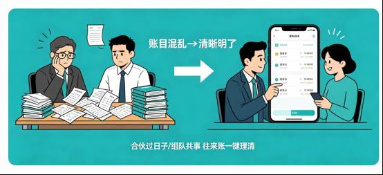 再好的关系，也经不起一笔烂账。别让糊涂账毁了你的合伙情谊